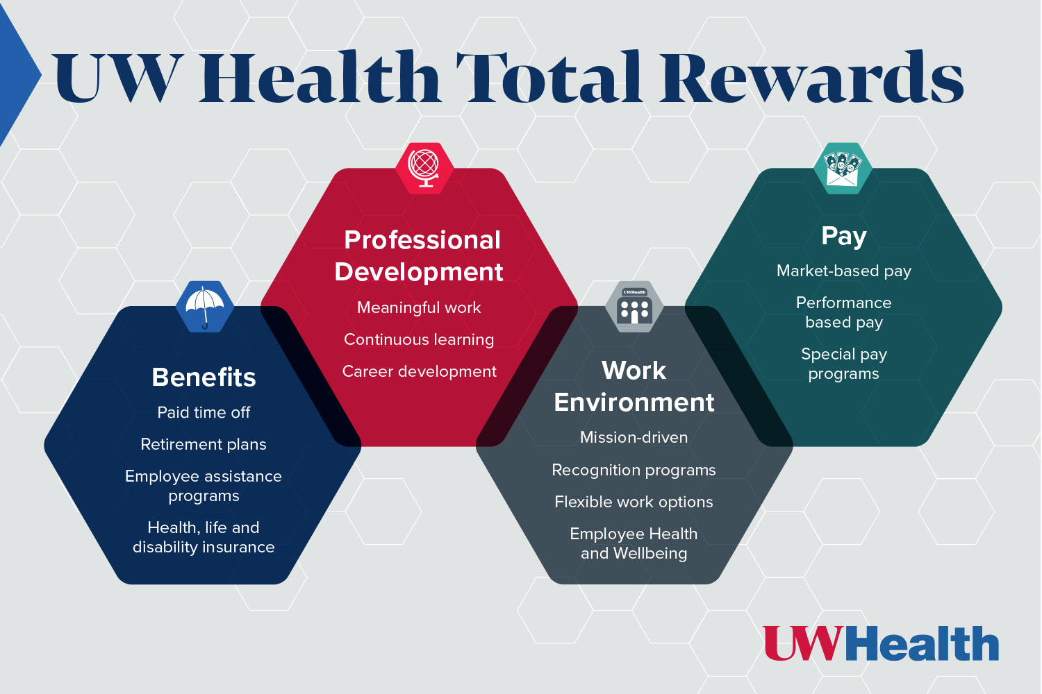 Total Rewards UW Health Remarkable Careers